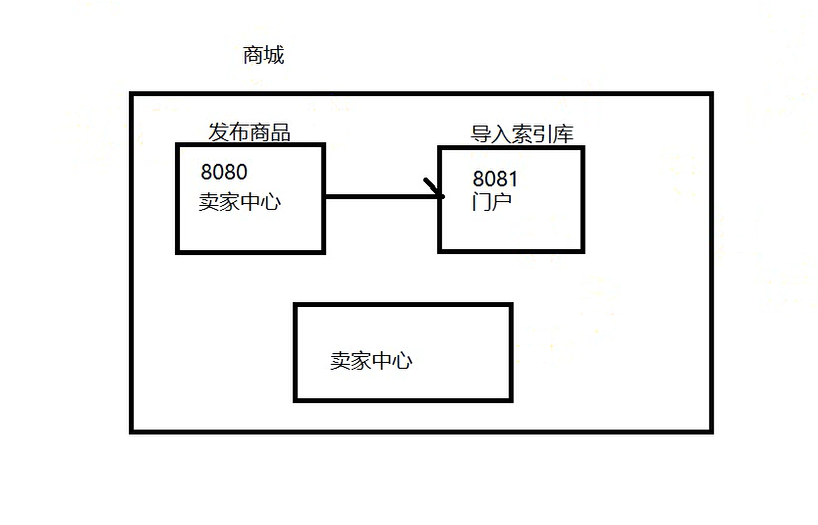 image-20210829155604702