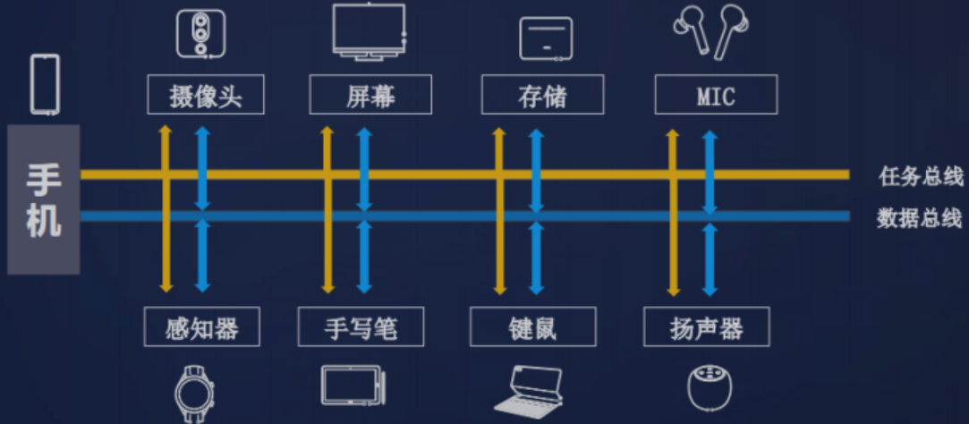 image-20210808110213386